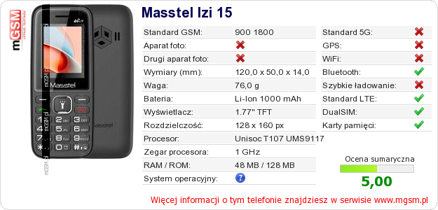 Dane telefonu Masstel Izi 15