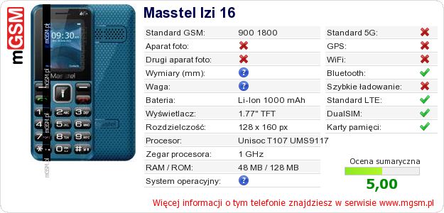 Dane telefonu Masstel Izi 16 Dane telefonu Masstel Izi 16