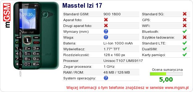 Dane telefonu Masstel Izi 17