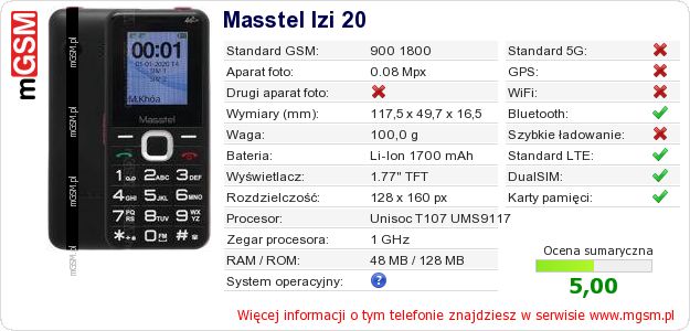 Dane telefonu Masstel Izi 20 Dane telefonu Masstel Izi 20