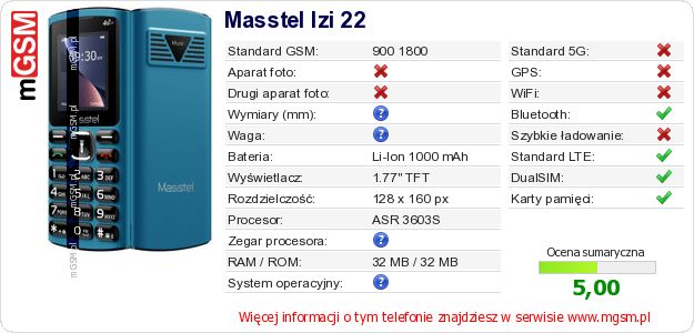 Dane telefonu Masstel Izi 22 Dane telefonu Masstel Izi 22