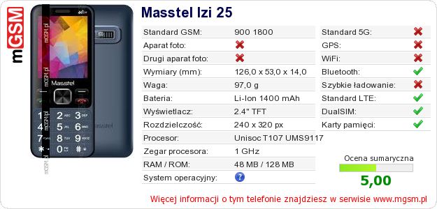 Dane telefonu Masstel Izi 25 Dane telefonu Masstel Izi 25