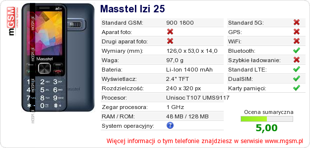 Dane telefonu Masstel Izi 25