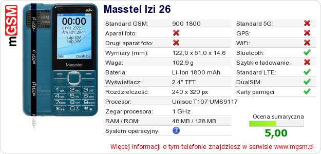 Dane telefonu Masstel Izi 26 Dane telefonu Masstel Izi 26