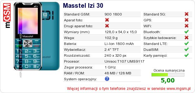 Dane telefonu Masstel Izi 30 Dane telefonu Masstel Izi 30