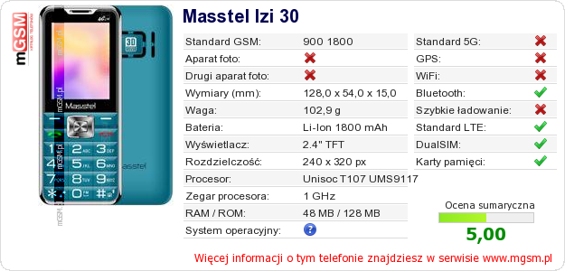 Dane telefonu Masstel Izi 30