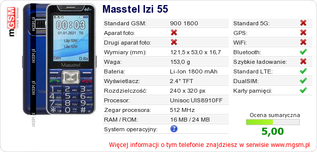 Dane telefonu Masstel Izi 55