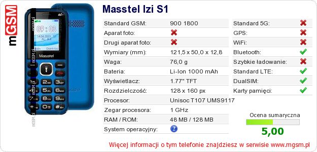 Dane telefonu Masstel Izi S1 Dane telefonu Masstel Izi S1