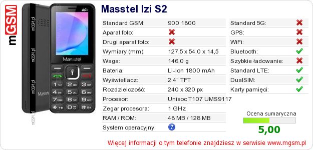 Dane telefonu Masstel Izi S2 Dane telefonu Masstel Izi S2