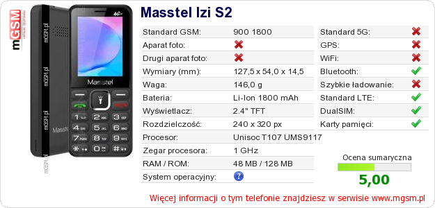Dane telefonu Masstel Izi S2