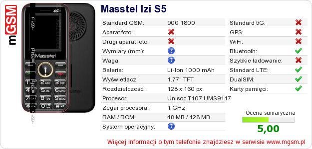 Dane telefonu Masstel Izi S5