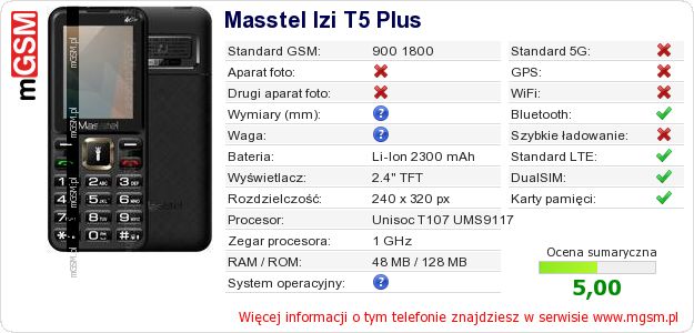 Dane telefonu Masstel Izi T5 Plus