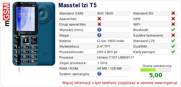 Dane telefonu Masstel Izi T5