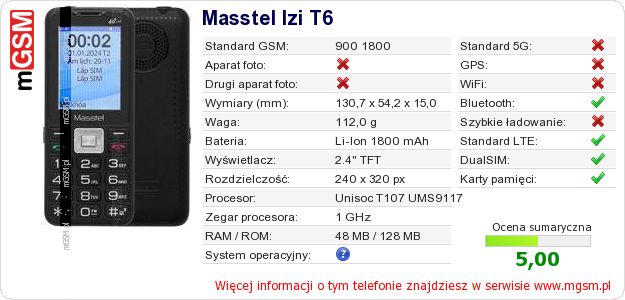 Dane telefonu Masstel Izi T6