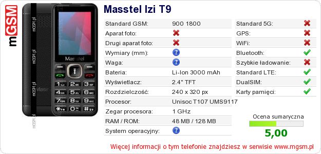 Dane telefonu Masstel Izi T9