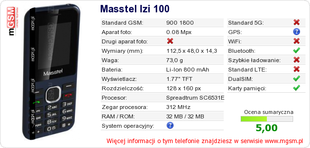 Dane telefonu Masstel Izi 100 Dane telefonu Masstel Izi 100
