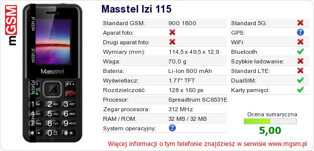 Dane telefonu Masstel Izi 115 Dane telefonu Masstel Izi 115