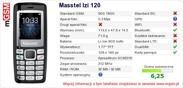 Dane telefonu Masstel Izi 120
