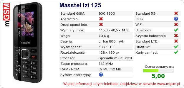 Dane telefonu Masstel Izi 125 Dane telefonu Masstel Izi 125