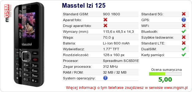 Dane telefonu Masstel Izi 125