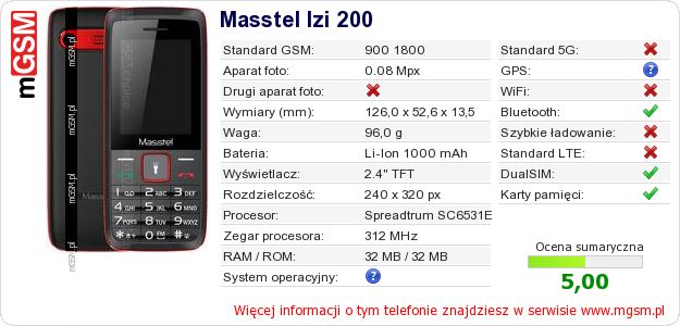 Dane telefonu Masstel Izi 200 Dane telefonu Masstel Izi 200