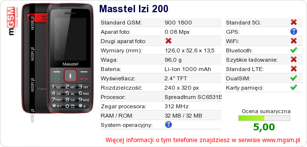 Dane telefonu Masstel Izi 200