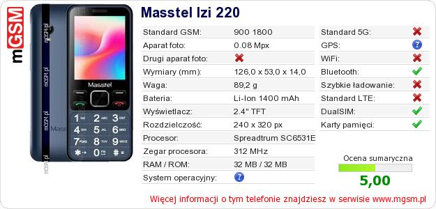 Dane telefonu Masstel Izi 220