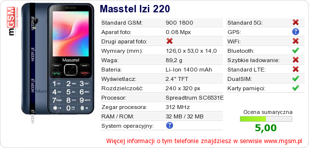 Dane telefonu Masstel Izi 220 Dane telefonu Masstel Izi 220