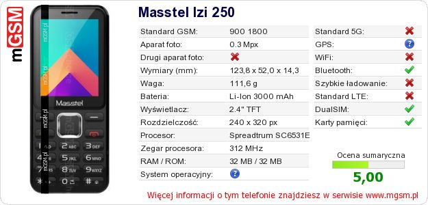Dane telefonu Masstel Izi 250 Dane telefonu Masstel Izi 250
