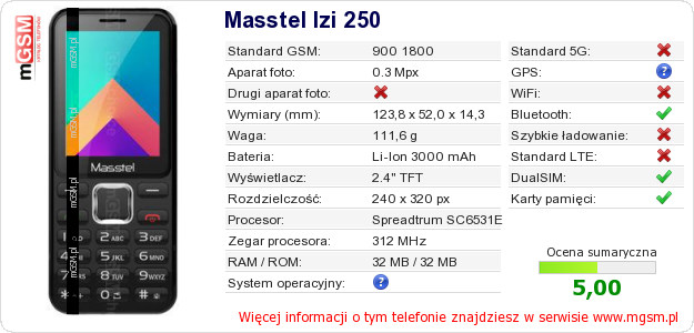 Dane telefonu Masstel Izi 250