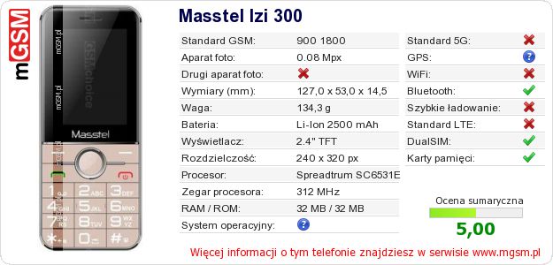 Dane telefonu Masstel Izi 300
