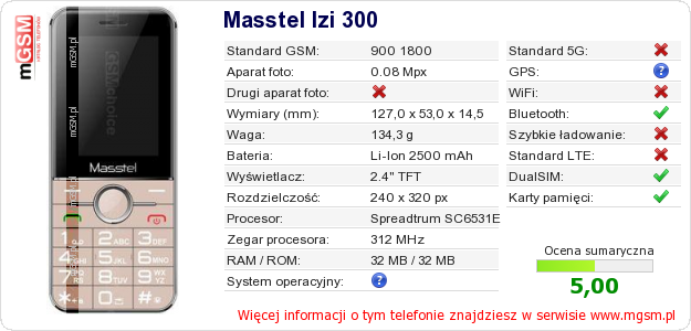 Dane telefonu Masstel Izi 300