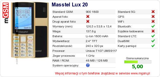 Dane telefonu Masstel Lux 20 Dane telefonu Masstel Lux 20