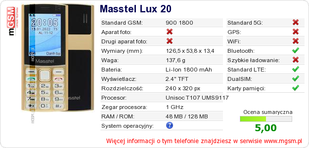 Dane telefonu Masstel Lux 20 Dane telefonu Masstel Lux 20