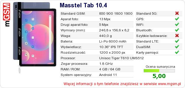 Dane telefonu Masstel Tab 10.4