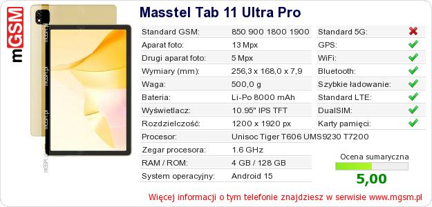 Dane telefonu Masstel Tab 11 Ultra Pro