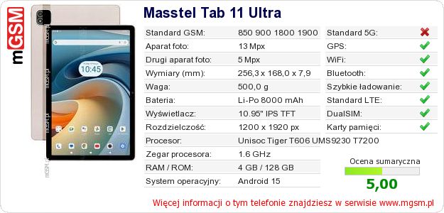 Dane telefonu Masstel Tab 11 Ultra