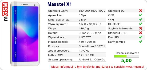 Dane telefonu Masstel X1 Dane telefonu Masstel X1