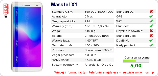 Dane telefonu Masstel X1