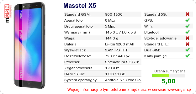 Dane telefonu Masstel X5