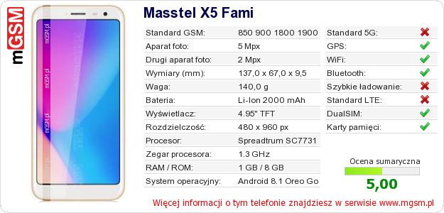 Dane telefonu Masstel X5 Fami