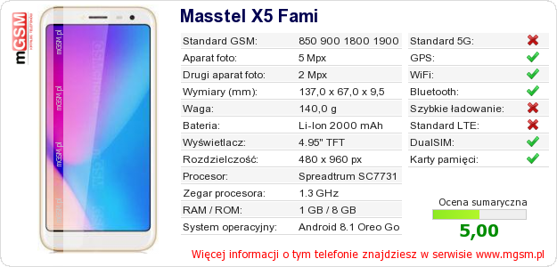 Dane telefonu Masstel X5 Fami