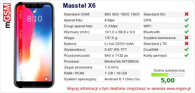 Dane telefonu Masstel X6 Dane telefonu Masstel X6