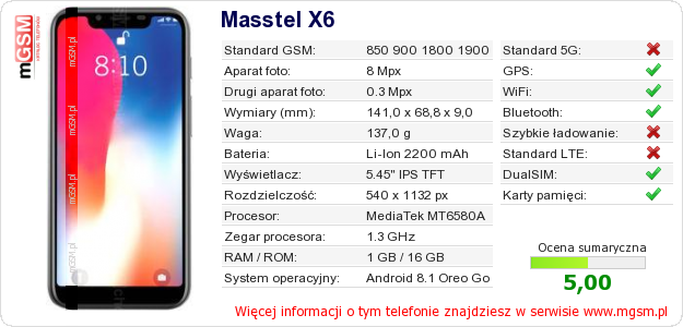 Dane telefonu Masstel X6