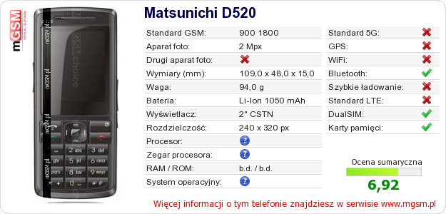 Dane telefonu Matsunichi D520