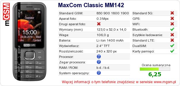 Dane telefonu MaxCom Classic MM142