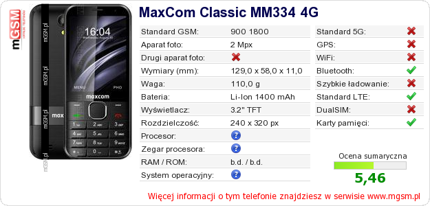 Dane telefonu MaxCom Classic MM334 4G