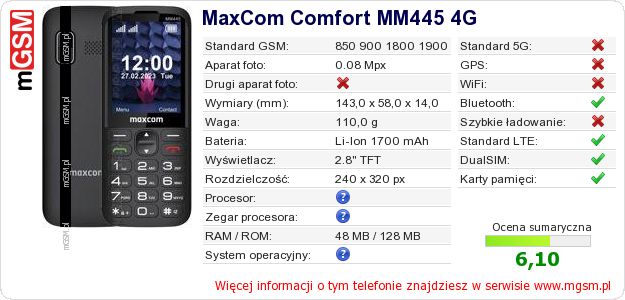 Dane telefonu MaxCom Comfort MM445 4G