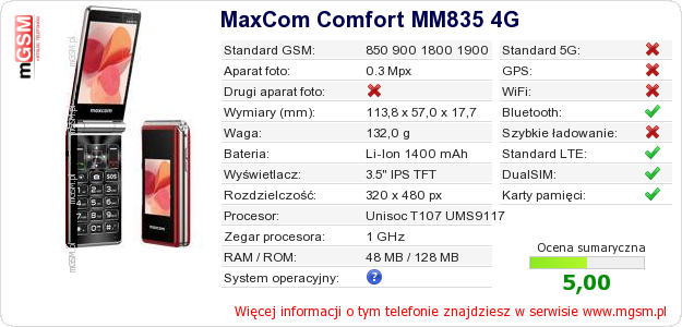 Dane telefonu MaxCom Comfort MM835 4G