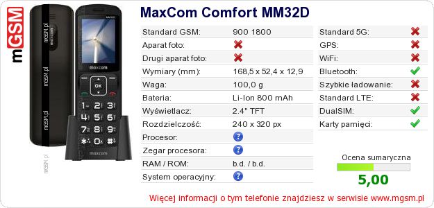 Dane telefonu MaxCom Comfort MM32D